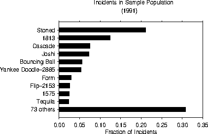 figure110