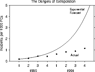 figure199